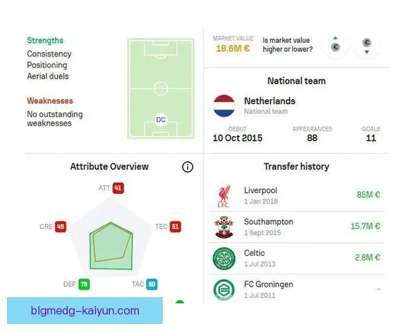 范戴克2026世界杯展望与状态回暖趋势分析