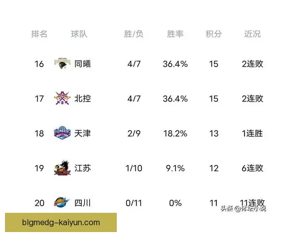 赛季积分榜：各队竞争愈发激烈，表现稳健仍是关键因素