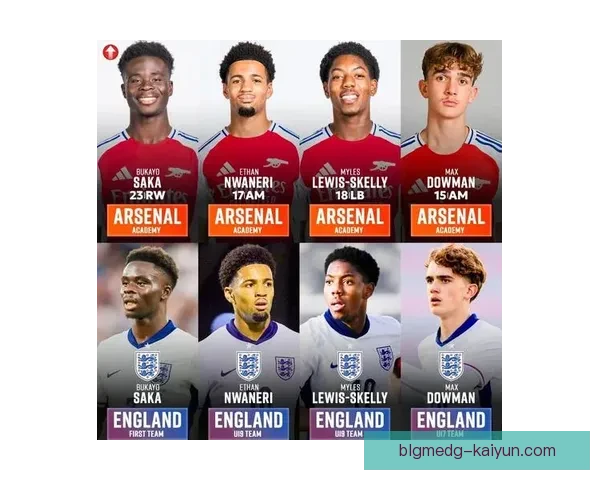 足球新星进球榜上升明显，年轻球员的状态持续受到关注